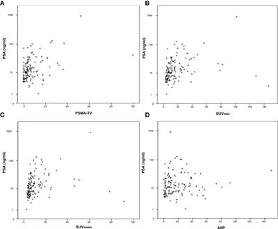 Correlation Between Quantitative PSMA PET Parameters and Clinical Risk Factors in Non-Metastatic Primary Prostate Cancer Patients